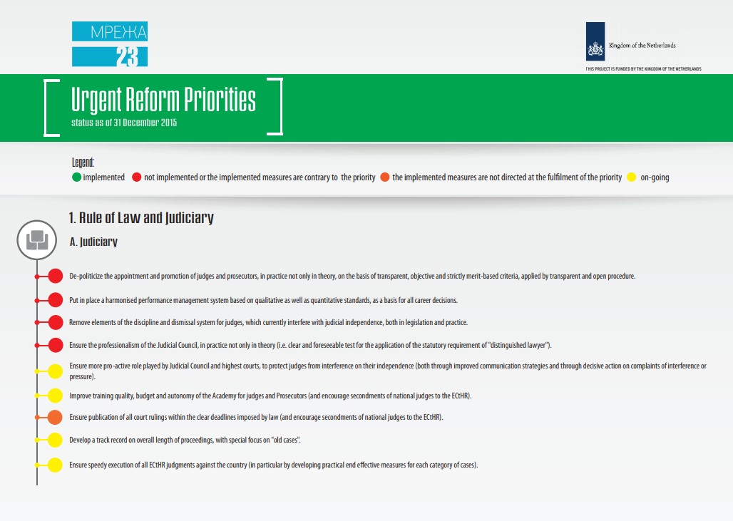 Infographic on the implementation of the Urgent Reform Priorities