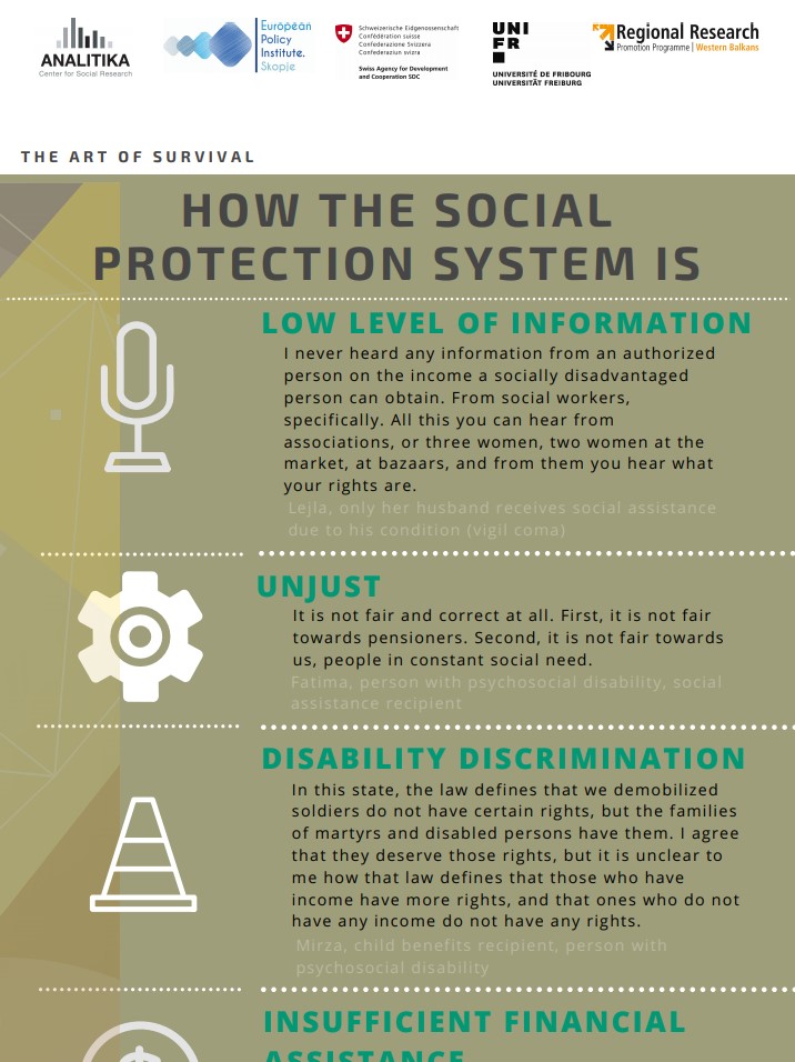 Findings from the Research conducted in Bosnia and Herzegovina – Infographic: How the social protection system is?
