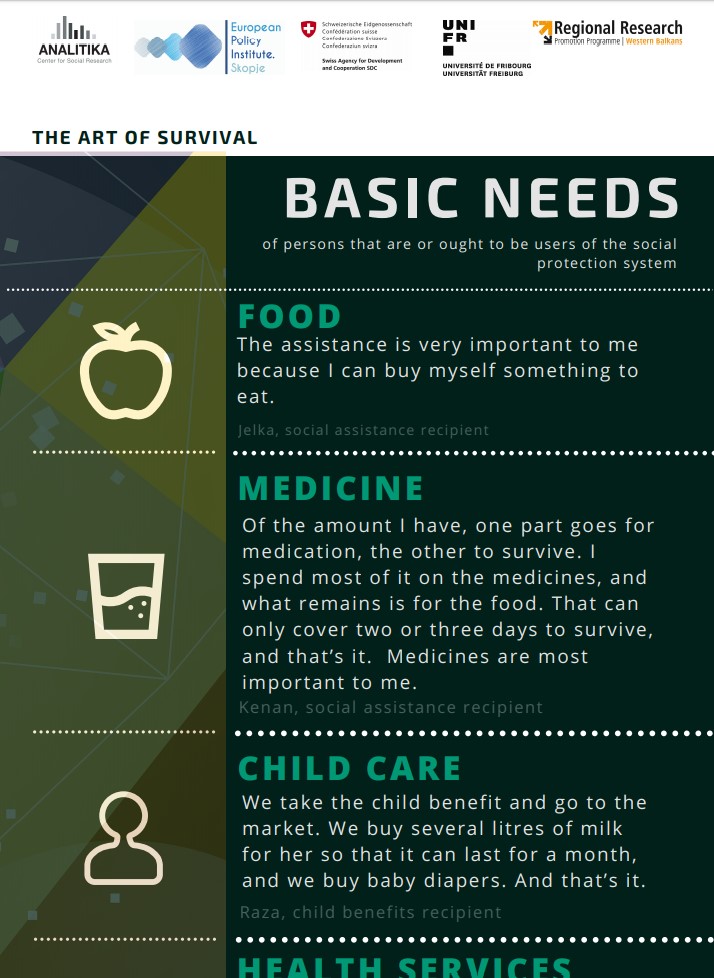 Findings from the Research conducted in Bosnia and Herzegovina – Infographic: Basic needs of persons that are or ought to be users of the social protection system