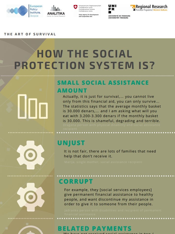 Findings from the Research conducted in Macedonia – Infographic: How the social protection system is?