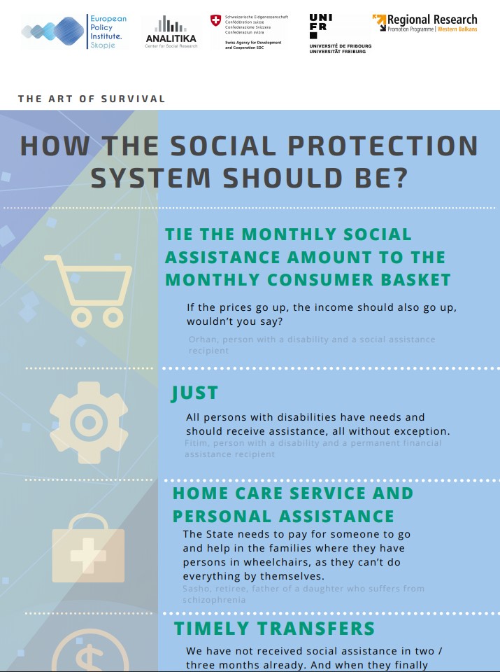 Findings from the Research conducted in Macedonia – Infographic: How the social protection system should be?
