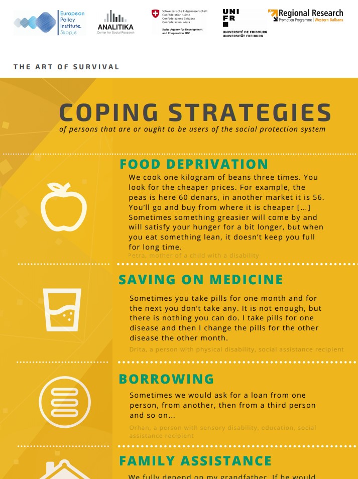 Findings from the Research conducted in Macedonia – Infographic: Coping strategies of persons that are or ought to be users of the social protection system
