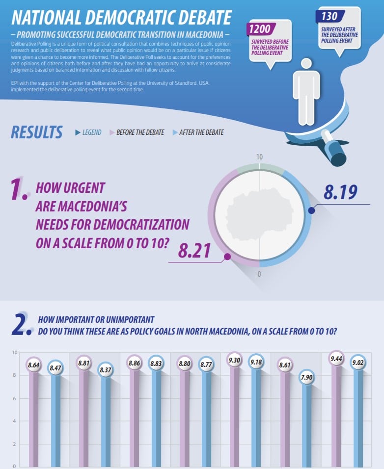 Infographic: National democratic debate