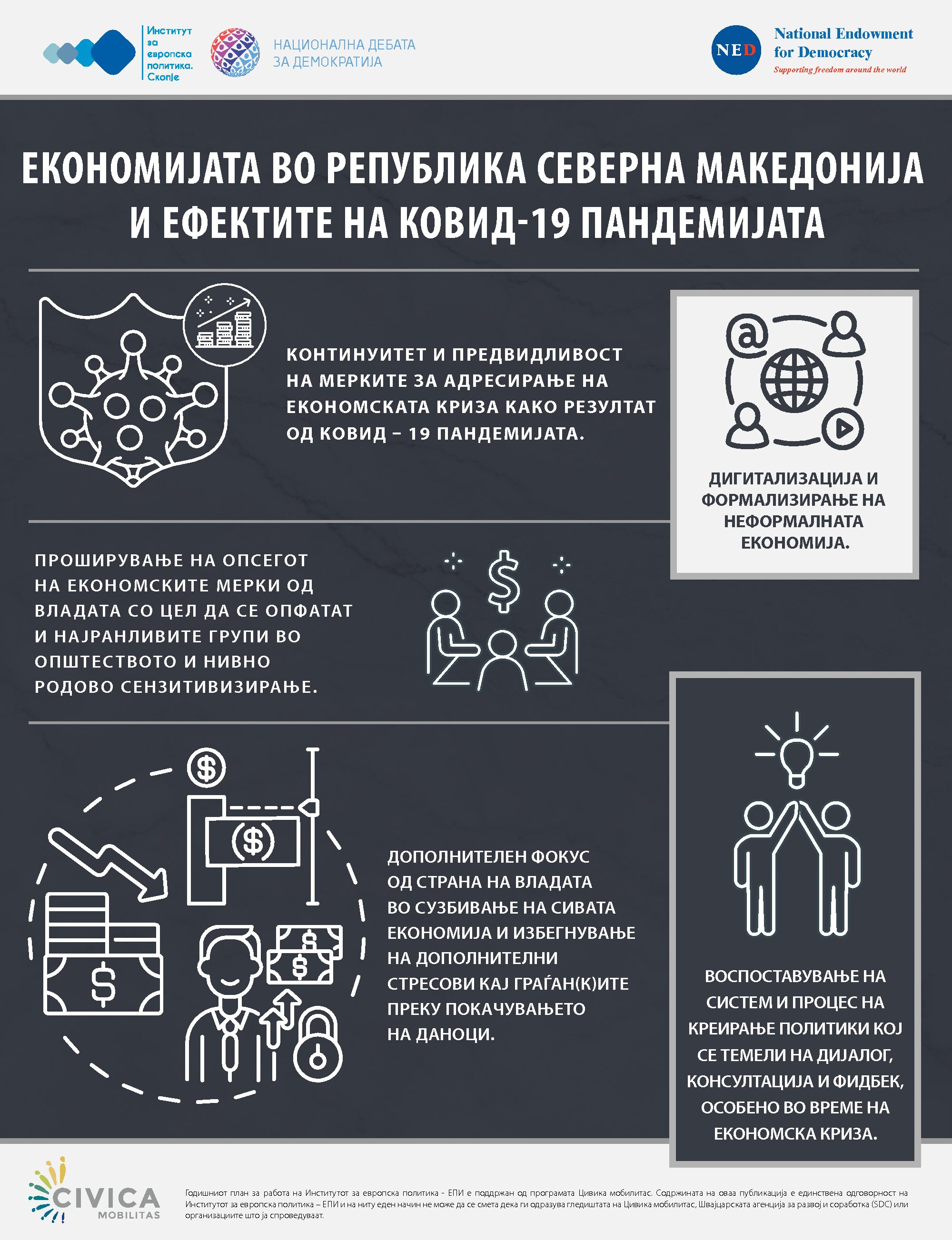 [Инфографик] Економијата во Република Северна Македонија и ефектите на КОВИД-19 пандемијата