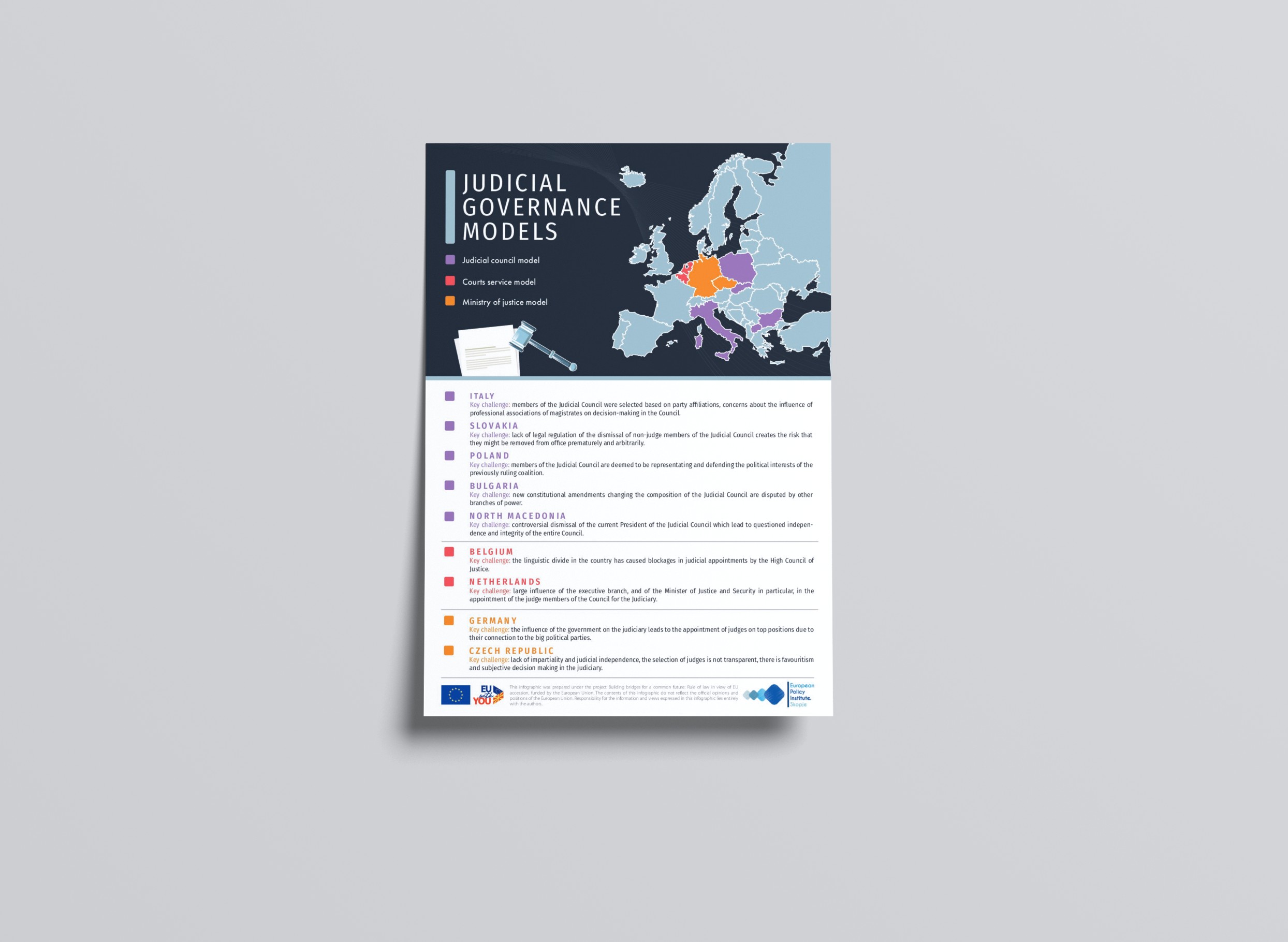 [Infosheet] Judicial governance model