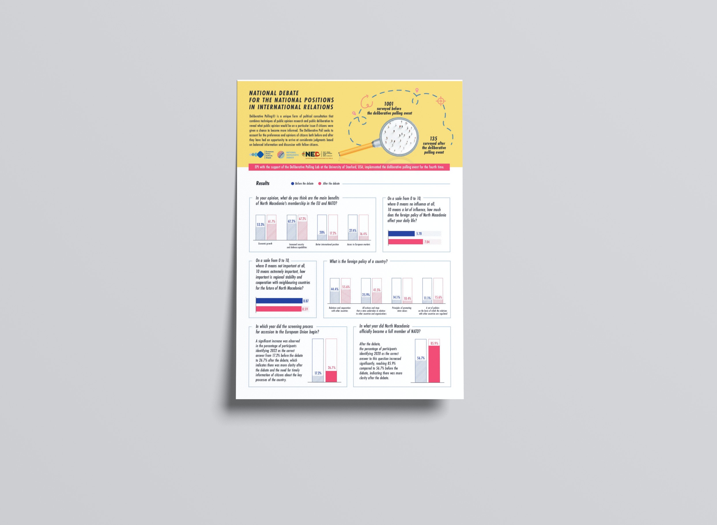 [Infographic] National debate for the national positions in International relations