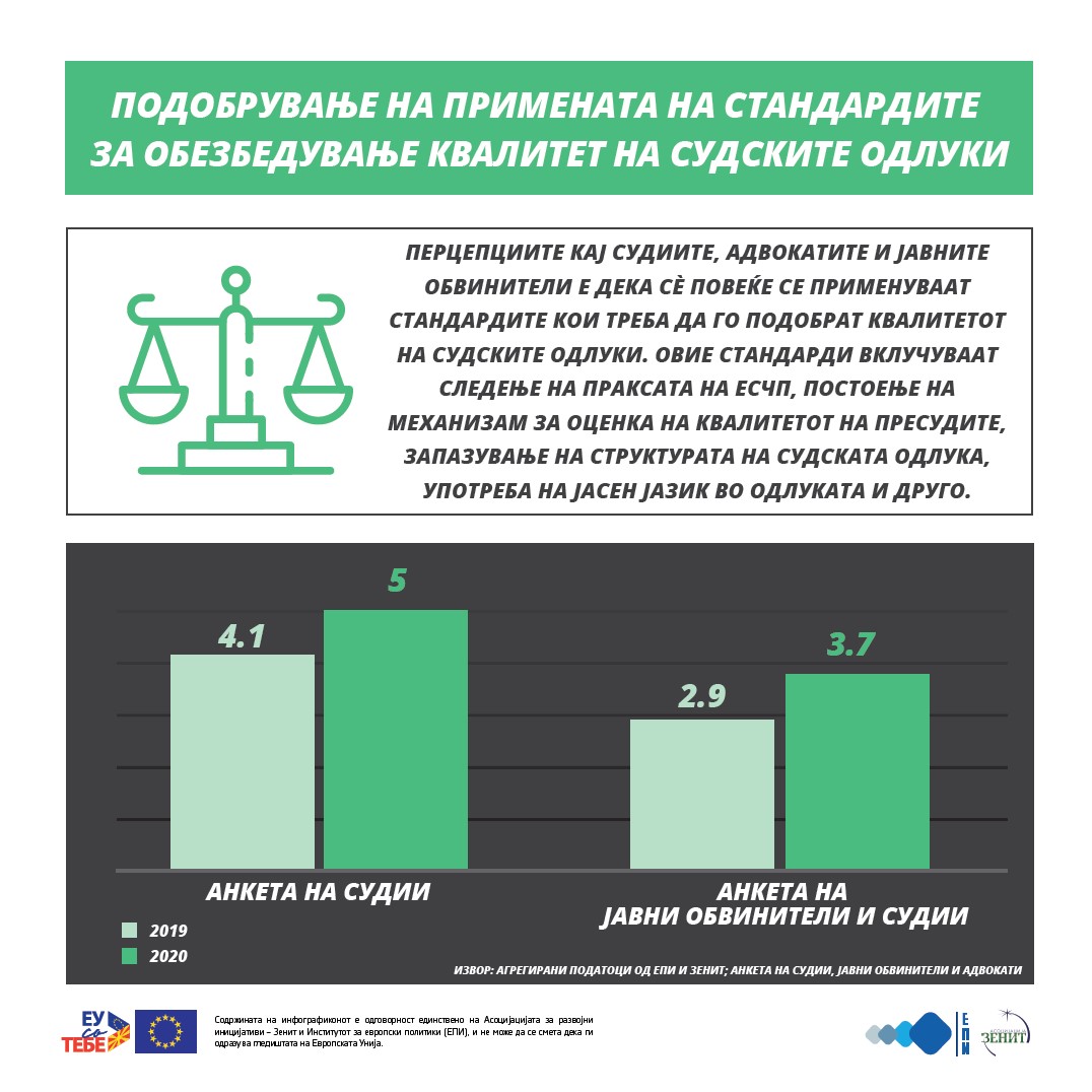 [Инфографик] Подобрување на примената на стандардите за обезбедување квалитет на судските одлуки